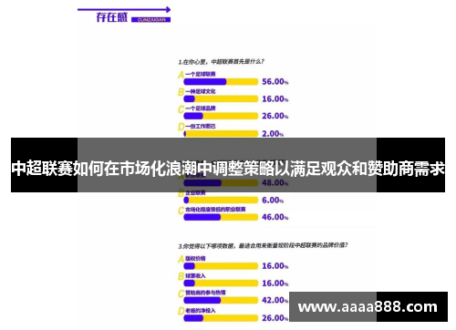 中超联赛如何在市场化浪潮中调整策略以满足观众和赞助商需求