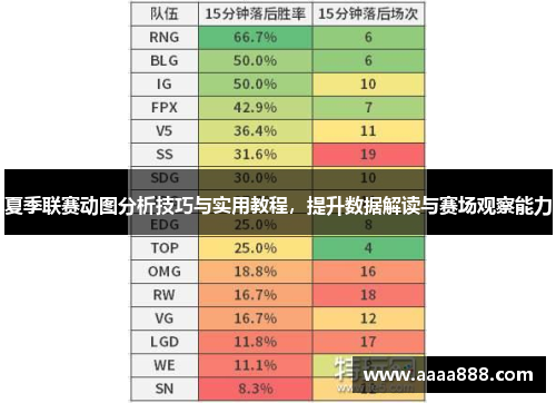 夏季联赛动图分析技巧与实用教程，提升数据解读与赛场观察能力