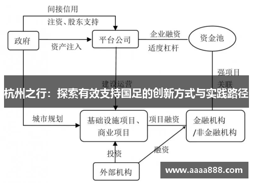 杭州之行：探索有效支持国足的创新方式与实践路径
