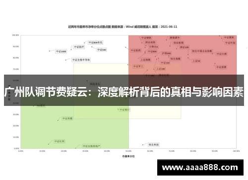 广州队调节费疑云：深度解析背后的真相与影响因素