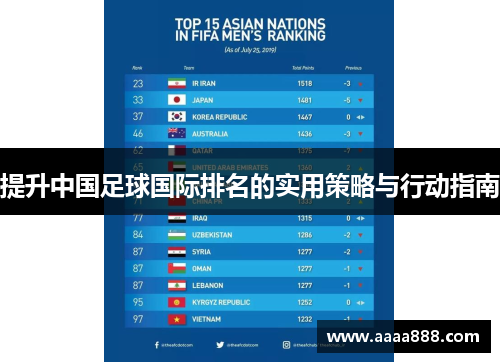 提升中国足球国际排名的实用策略与行动指南