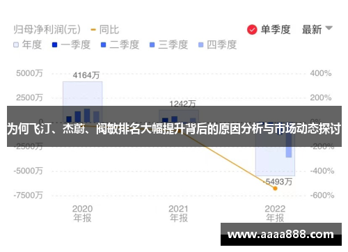 为何飞汀、杰蔚、阀敏排名大幅提升背后的原因分析与市场动态探讨