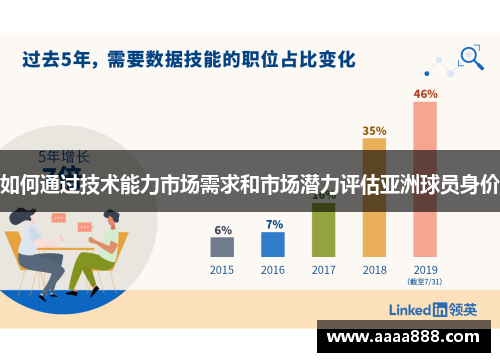 如何通过技术能力市场需求和市场潜力评估亚洲球员身价