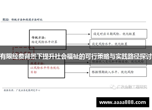 有限经费背景下提升社会福祉的可行策略与实践路径探讨