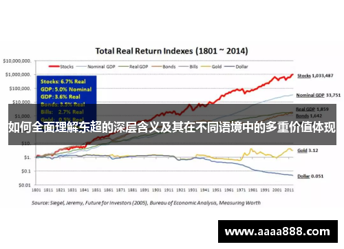 如何全面理解东超的深层含义及其在不同语境中的多重价值体现