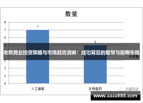 老詹商业投资策略与市场趋势洞察：成功背后的智慧与前瞻布局